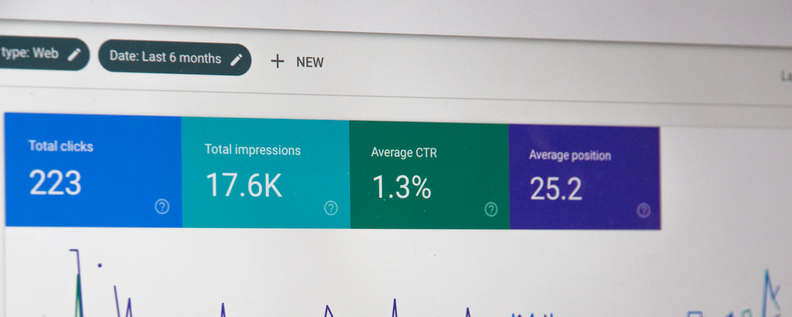 A monitor showing a web analytics report with visits, bounce rate and a traffic graph